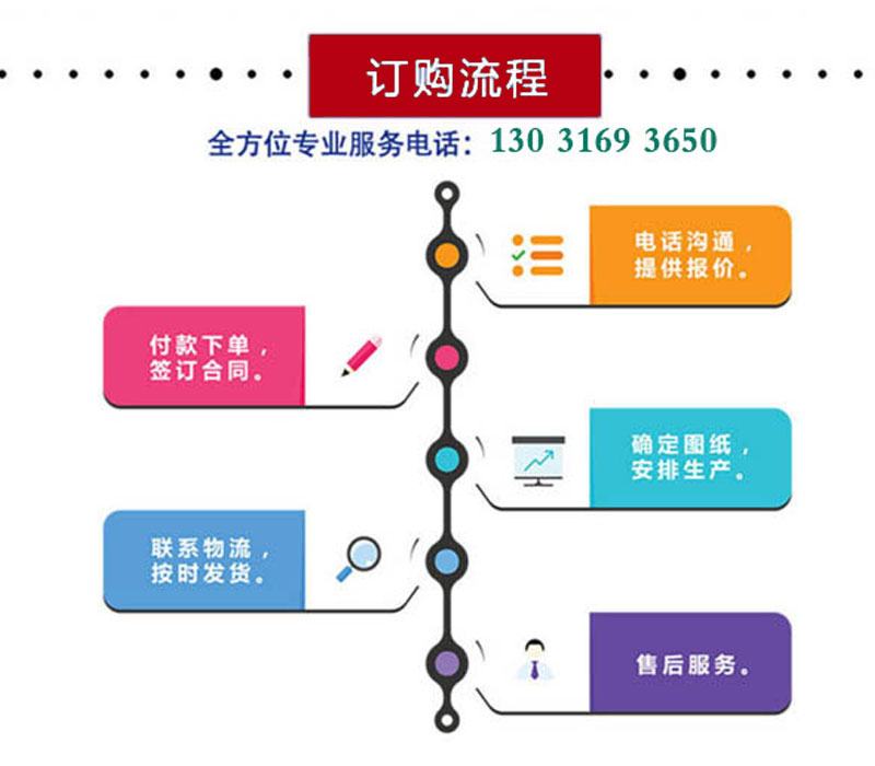 订购流程