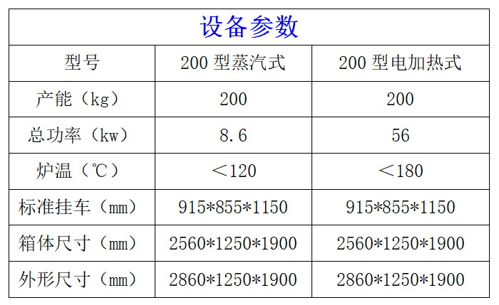 200型烟熏炉参数