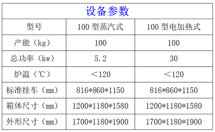 100型烟熏炉参数