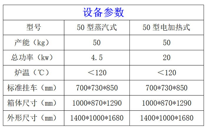 50型烟熏炉参数