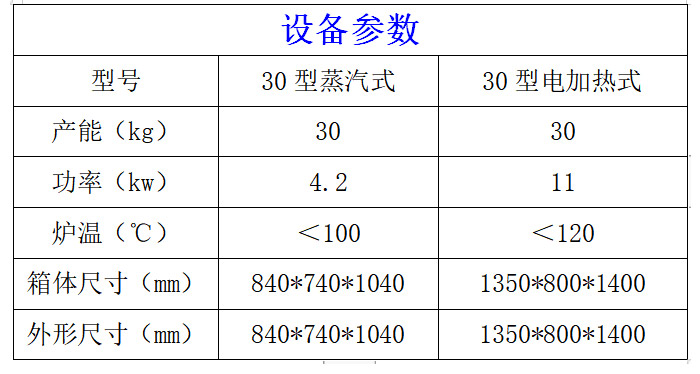 30型烟熏炉参数